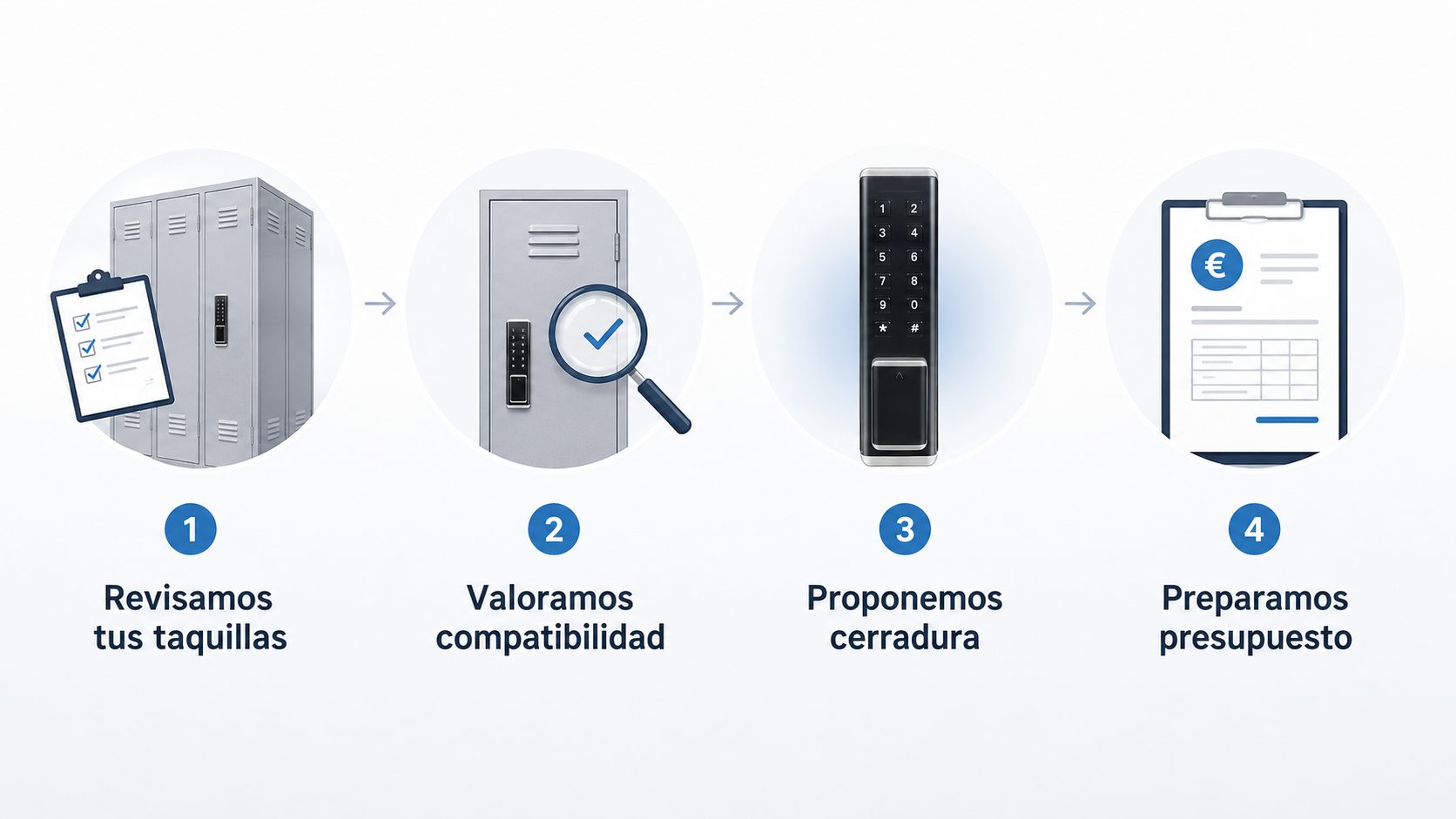Proceso de digitalización de taquillas existentes en cuatro pasos.